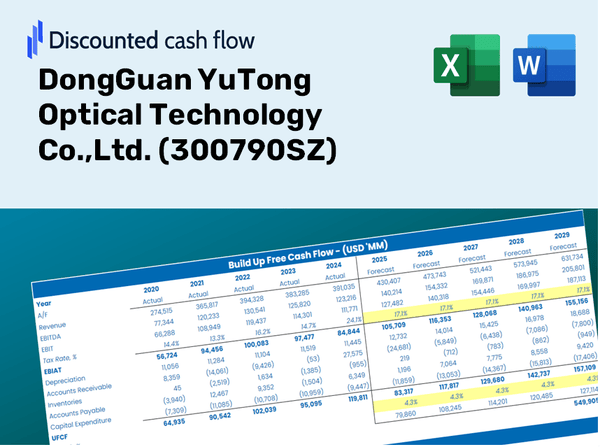 DongGuan YuTong Optical Technology Co.,Ltd. (300790SZ) DCF Valuation