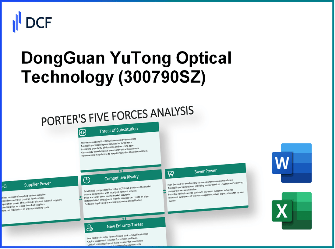 DongGuan YuTong Optical Technology (300790.SZ): Porter's 5 Forces Analysis