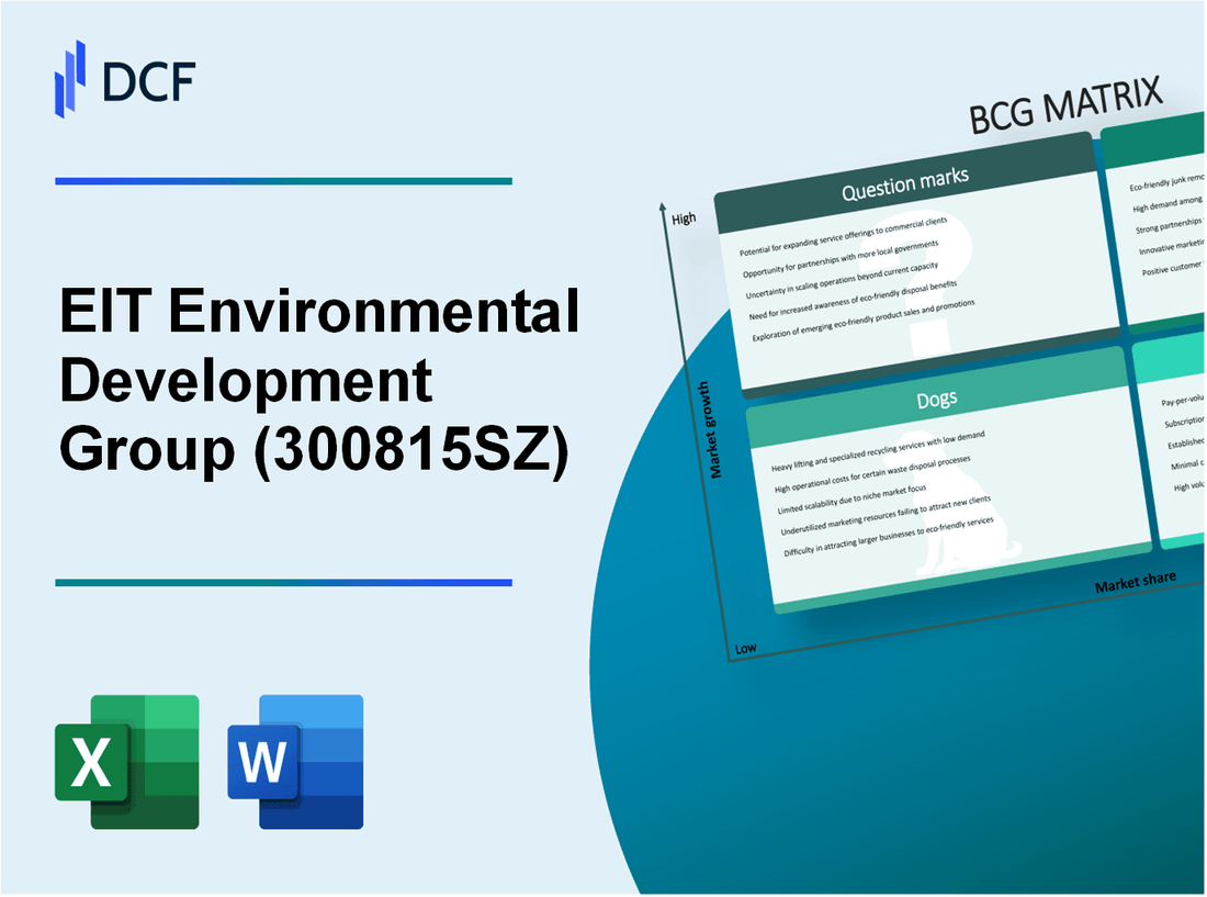 EIT Environmental Development Group Co.,Ltd (300815.SZ): BCG Matrix