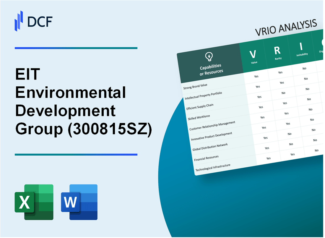 EIT Environmental Development Group Co.,Ltd (300815.SZ): VRIO Analysis