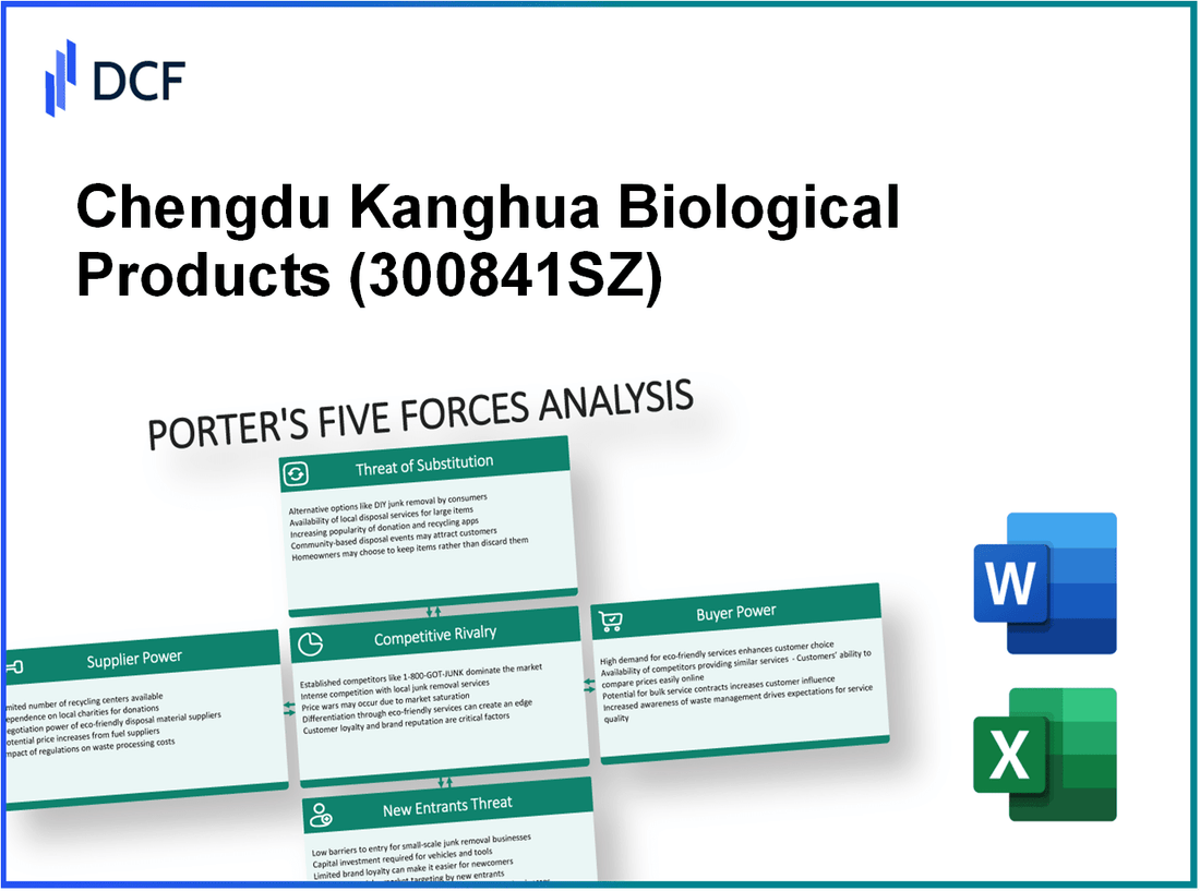 Chengdu Kanghua Biological Products (300841.SZ): Porter's 5 Forces Analysis