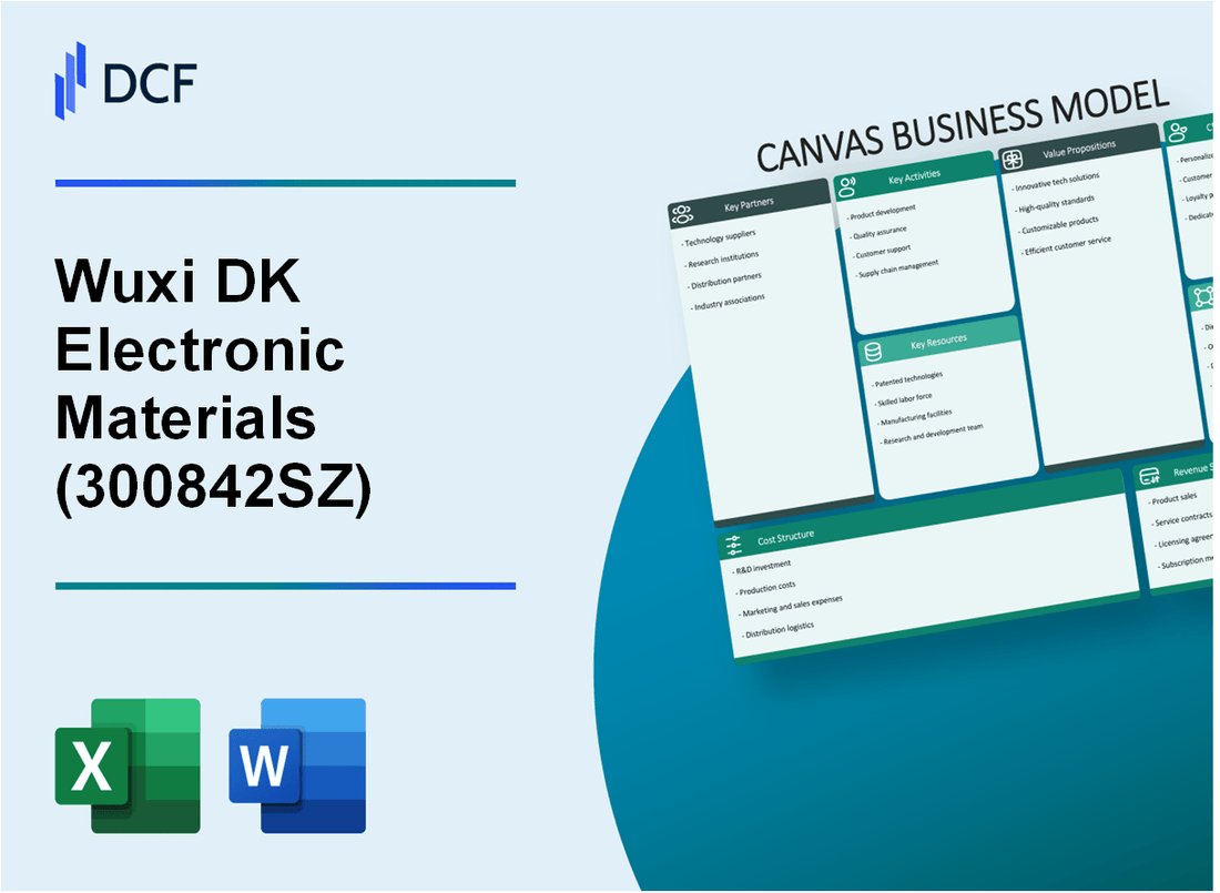 Wuxi DK Electronic Materials Co.,Ltd. (300842.SZ): Canvas Business Model