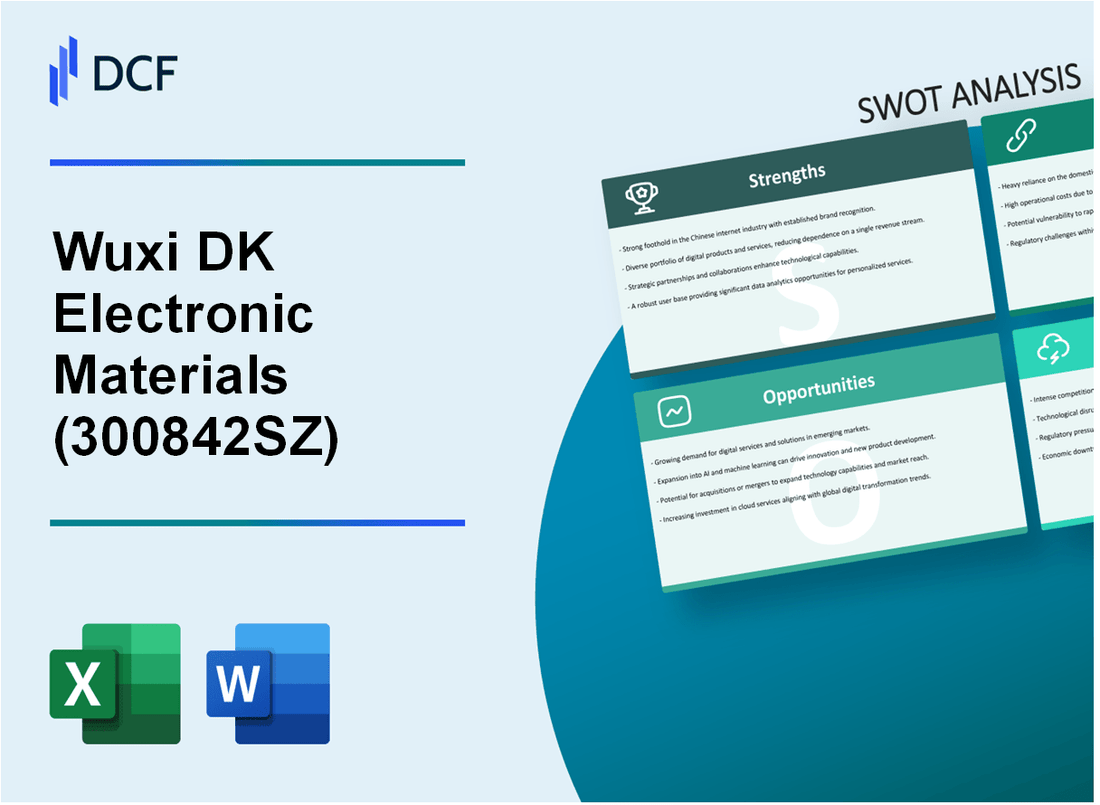 Wuxi DK Electronic Materials Co.,Ltd. (300842.SZ): SWOT Analysis