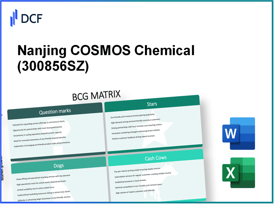 Nanjing COSMOS Chemical Co., Ltd. (300856.SZ): BCG Matrix