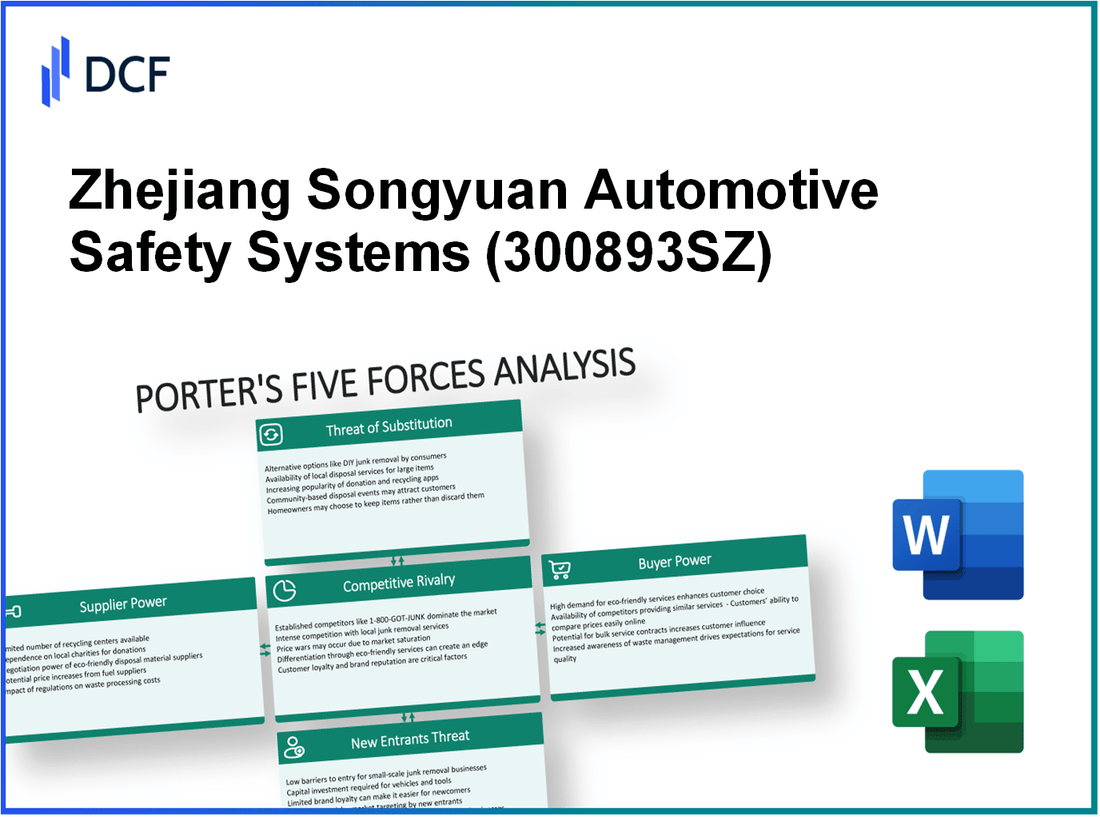 Zhejiang Songyuan Automotive Safety Systems (300893.SZ): Porter's 5 Forces Analysis