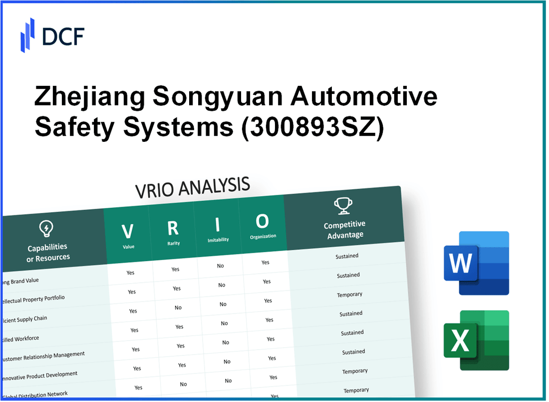 Zhejiang Songyuan Automotive Safety Systems Co.,Ltd. (300893.SZ): VRIO Analysis