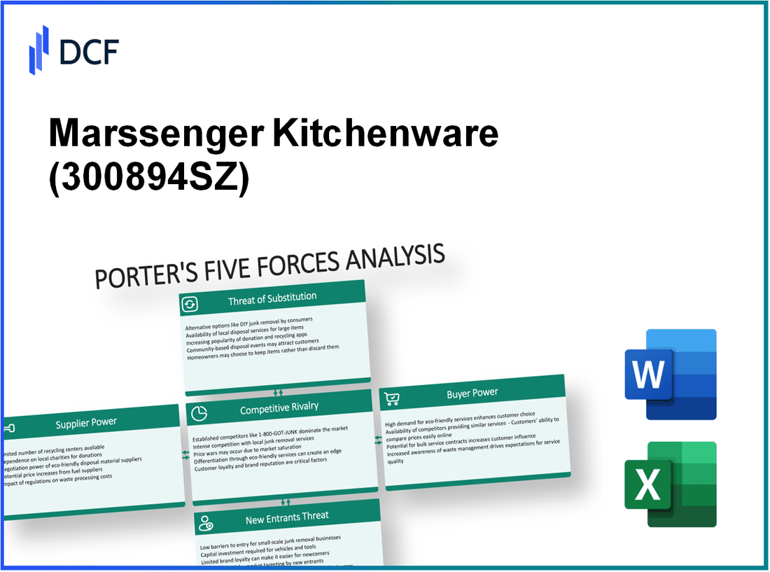 Marssenger Kitchenware (300894.SZ): Porter's 5 Forces Analysis