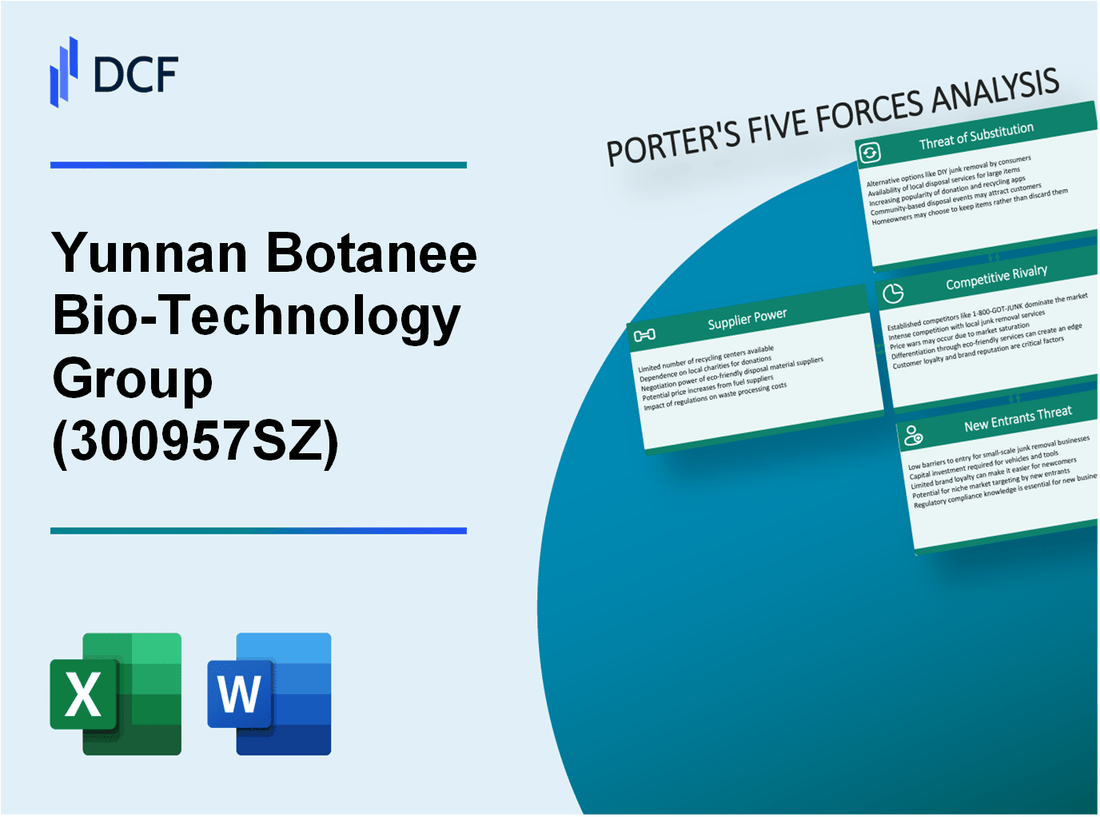 Yunnan Botanee Bio-Technology Group (300957.SZ): Porter's 5 Forces Analysis