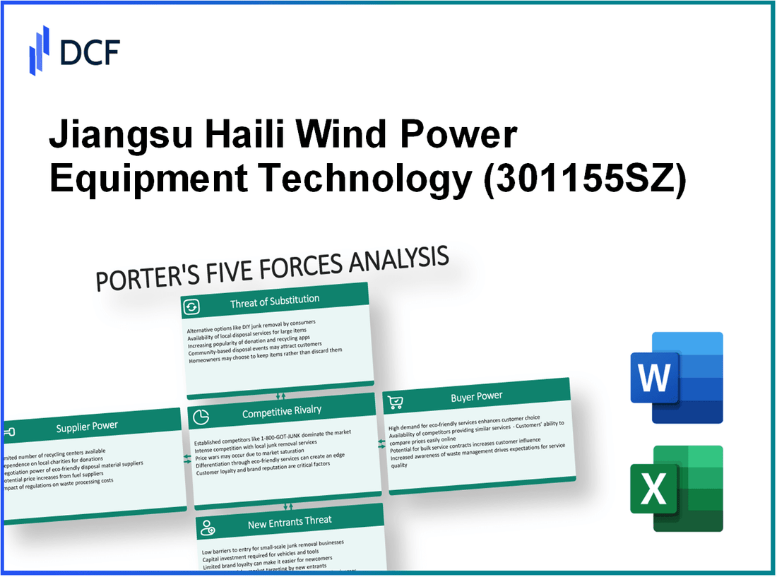 Jiangsu Haili Wind Power Equipment Technology (301155.SZ): Porter's 5 Forces Analysis