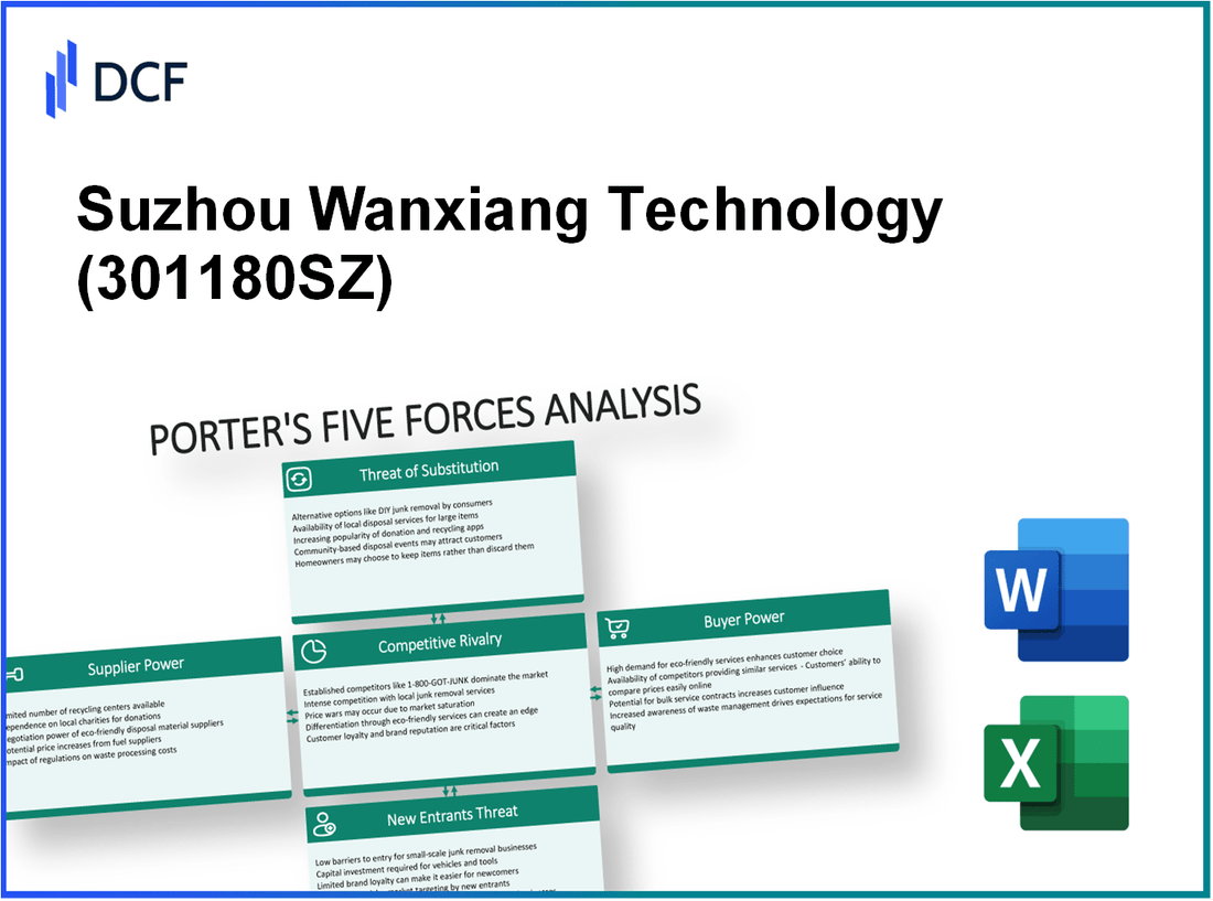 Suzhou Wanxiang Technology (301180.SZ): Porter's 5 Forces Analysis