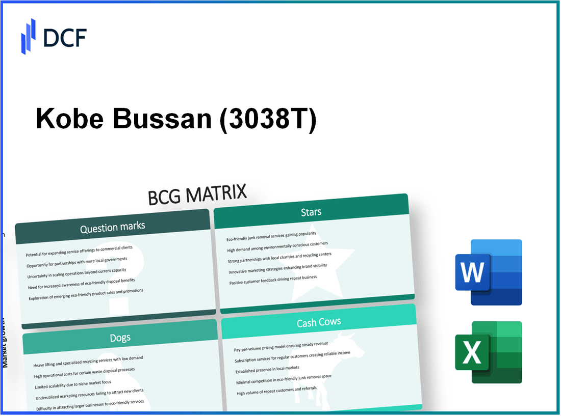 Kobe Bussan Co., Ltd. (3038.T): BCG Matrix