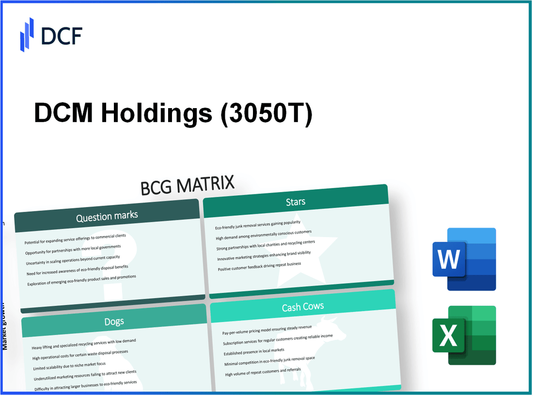 DCM Holdings Co., Ltd. (3050.T): BCG Matrix