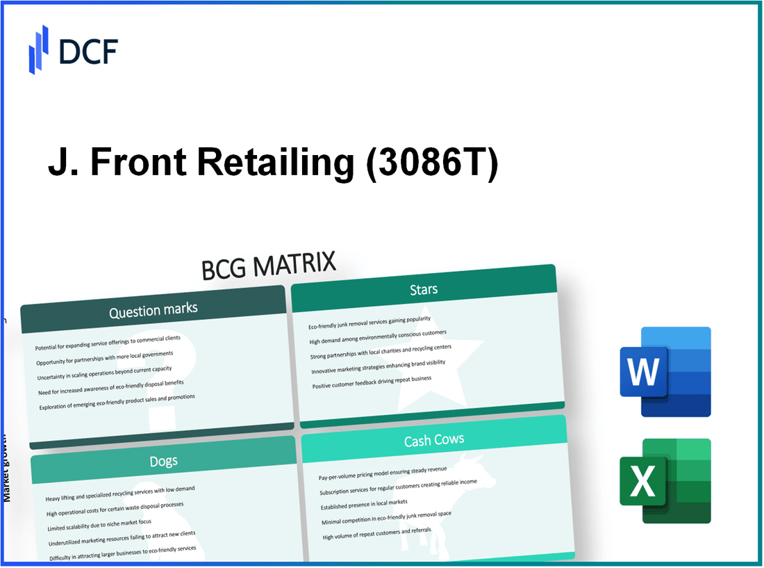 J. Front Retailing Co., Ltd. (3086.T): BCG Matrix