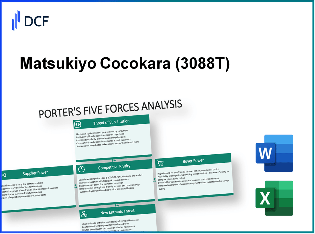 Matsukiyo Cocokara (3088.T): Porter's 5 Forces Analysis