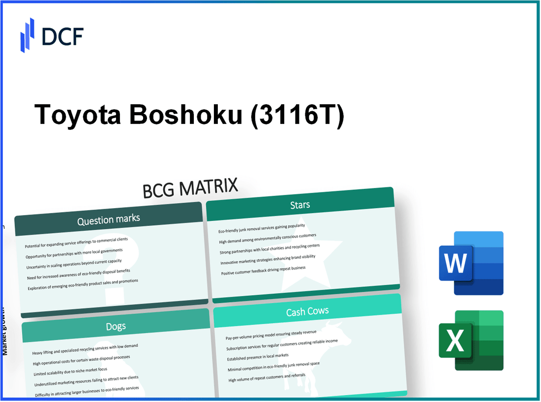 Toyota Boshoku Corporation (3116.T): BCG Matrix