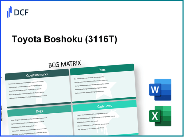 Toyota Boshoku Corporation (3116.T): BCG Matrix
