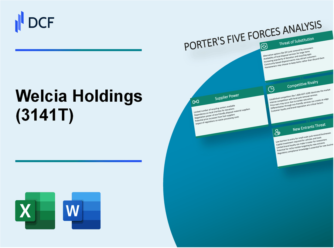 Welcia Holdings (3141.T): Porter's 5 Forces Analysis