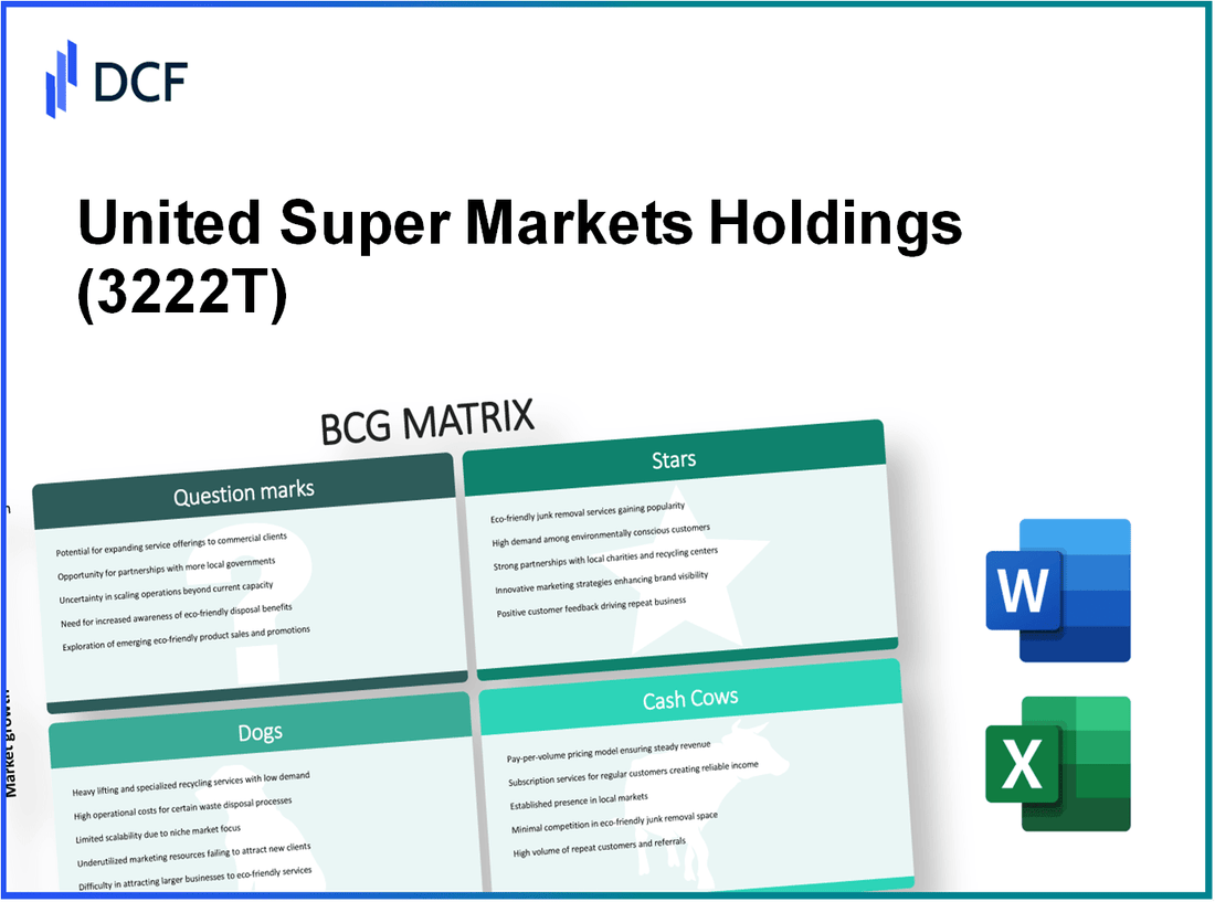 United Super Markets Holdings Inc. (3222.T): BCG Matrix