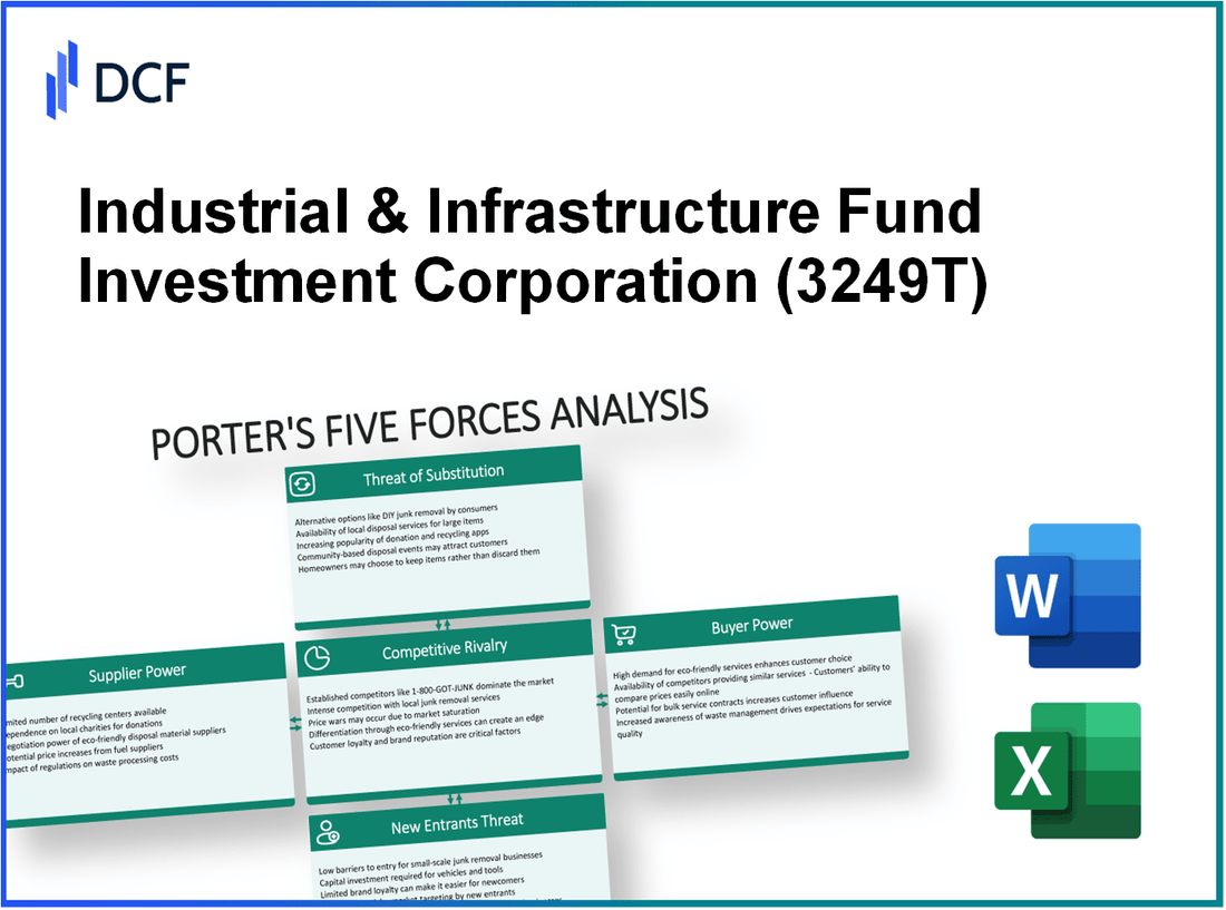 Industrial & Infrastructure Fund Investment Corporation (3249.T): Porter's 5 Forces Analysis