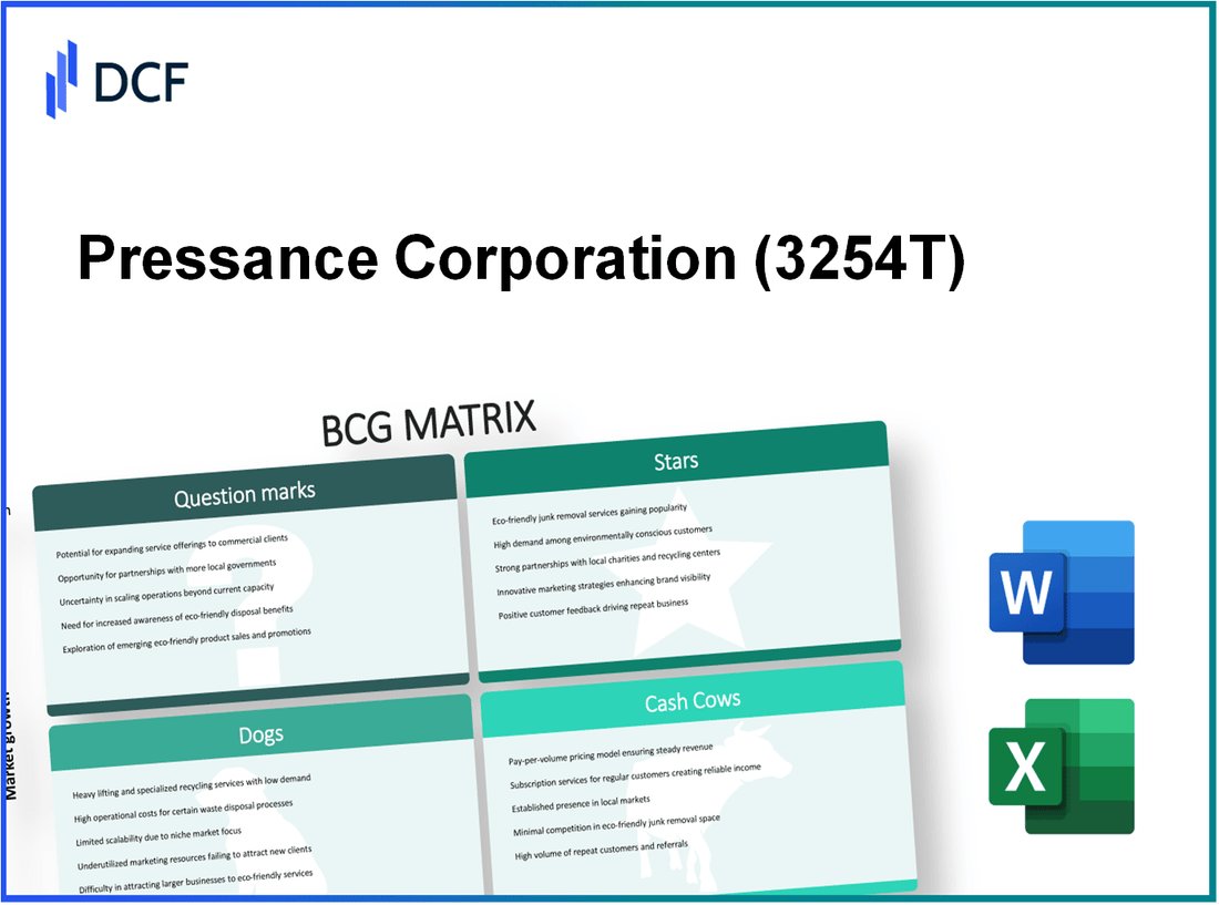 Pressance Corporation (3254.T): BCG Matrix