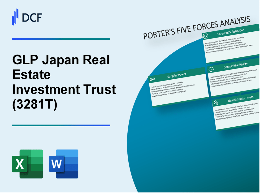 GLP Japan Real Estate Investment Trust (3281.T): Porter's 5 Forces Analysis