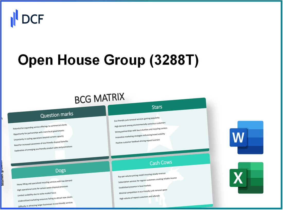 Open House Group Co., Ltd. (3288.T): BCG Matrix