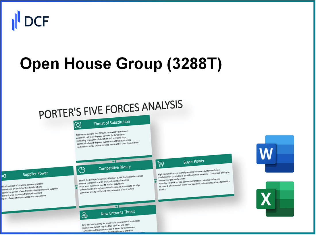 Open House Group (3288.T): Porter's 5 Forces Analysis