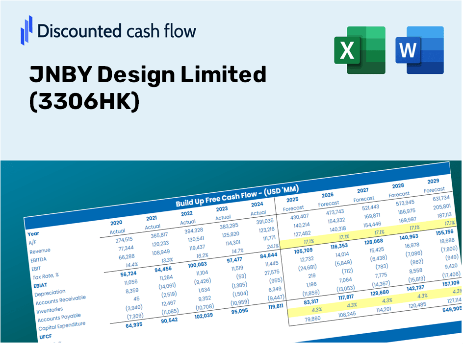 JNBY Design Limited (3306HK) DCF Valuation