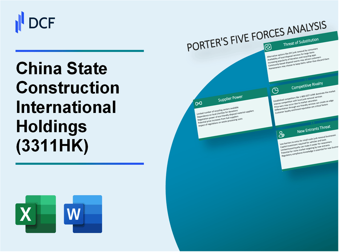 China State Construction International Holdings (3311.HK): Porter's 5 Forces Analysis