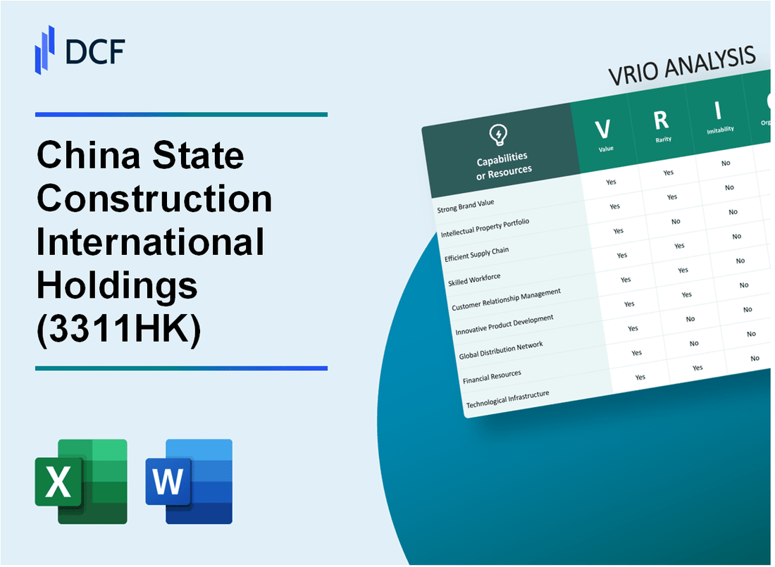 China State Construction International Holdings Limited (3311.HK): VRIO Analysis