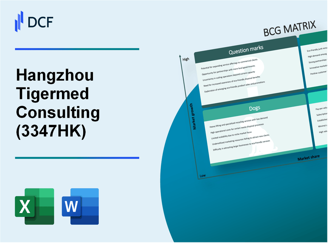 Hangzhou Tigermed Consulting Co., Ltd. (3347.HK): BCG Matrix