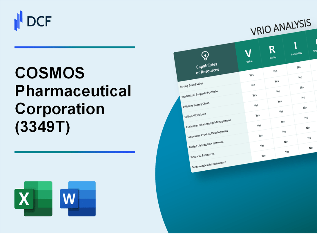 COSMOS Pharmaceutical Corporation (3349.T): VRIO Analysis