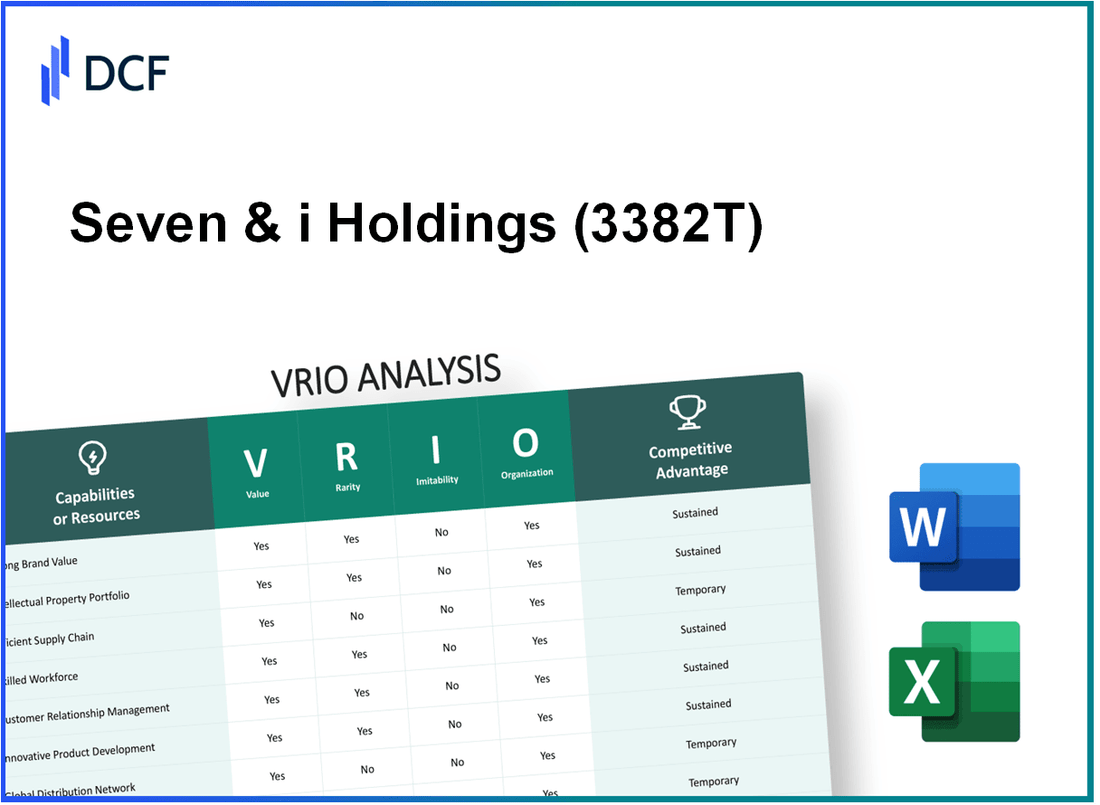 Seven & i Holdings Co., Ltd. (3382.T): VRIO Analysis