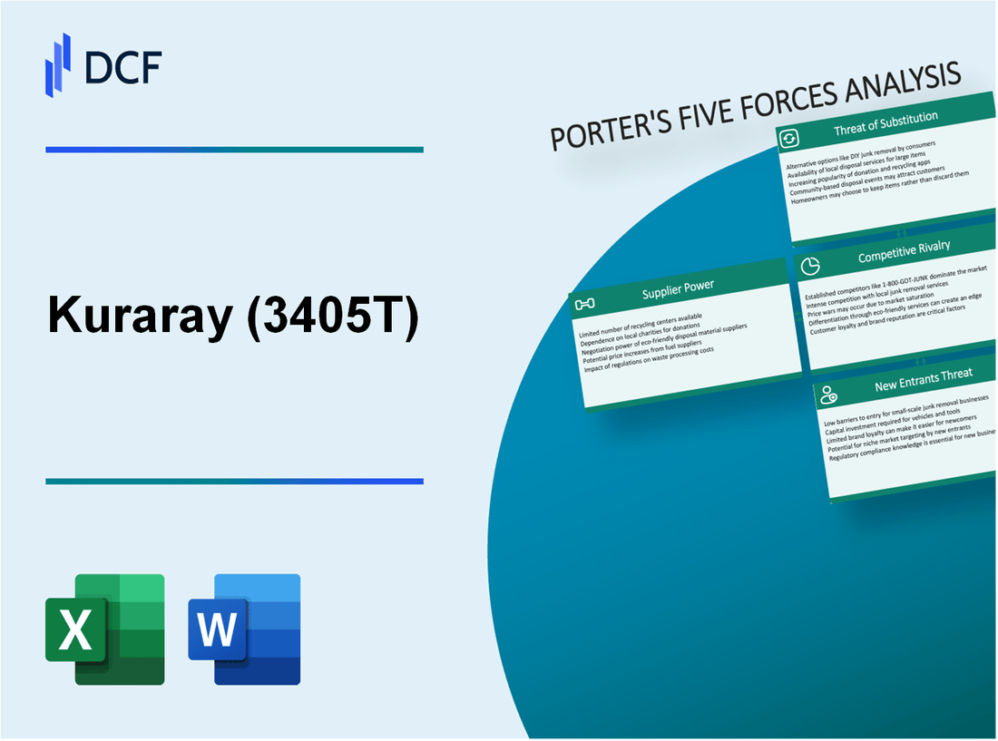 Kuraray (3405.T): Porter's 5 Forces Analysis