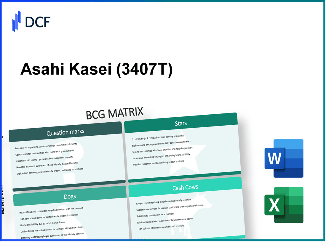 Asahi Kasei Corporation (3407.T): BCG Matrix