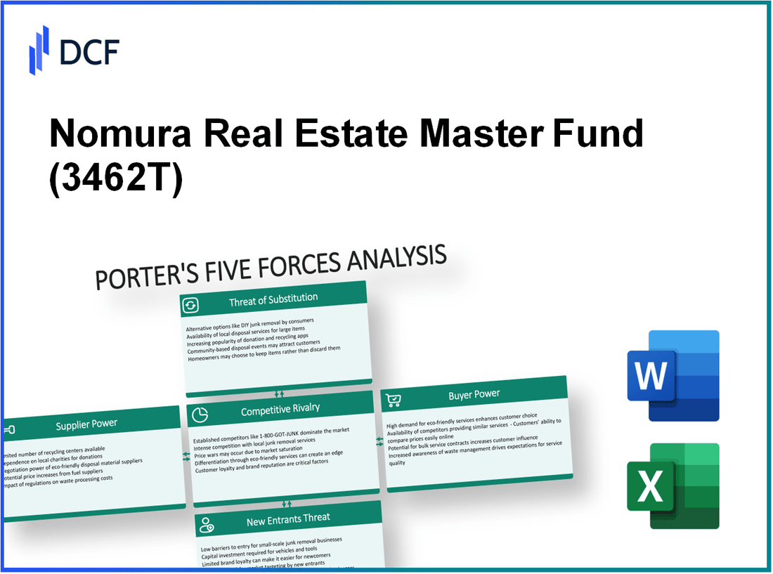 Nomura Real Estate Master Fund (3462.T): Porter's 5 Forces Analysis