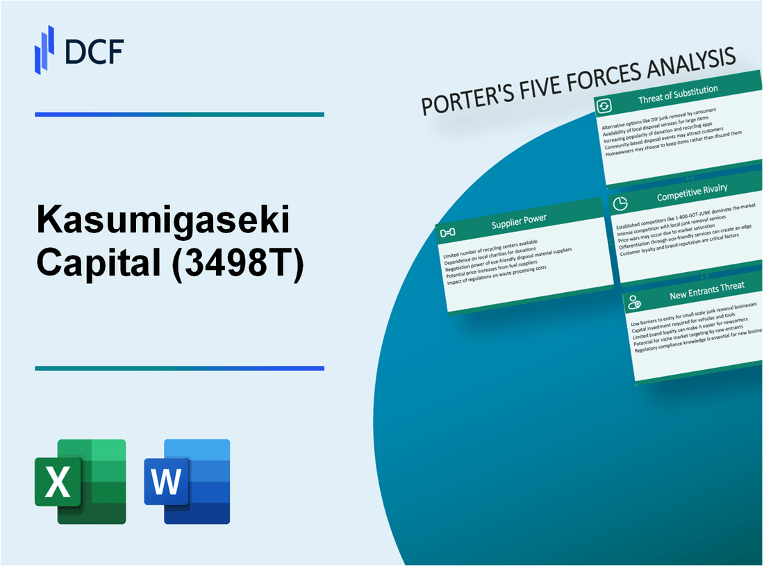 Kasumigaseki Capital (3498.T): Porter's 5 Forces Analysis