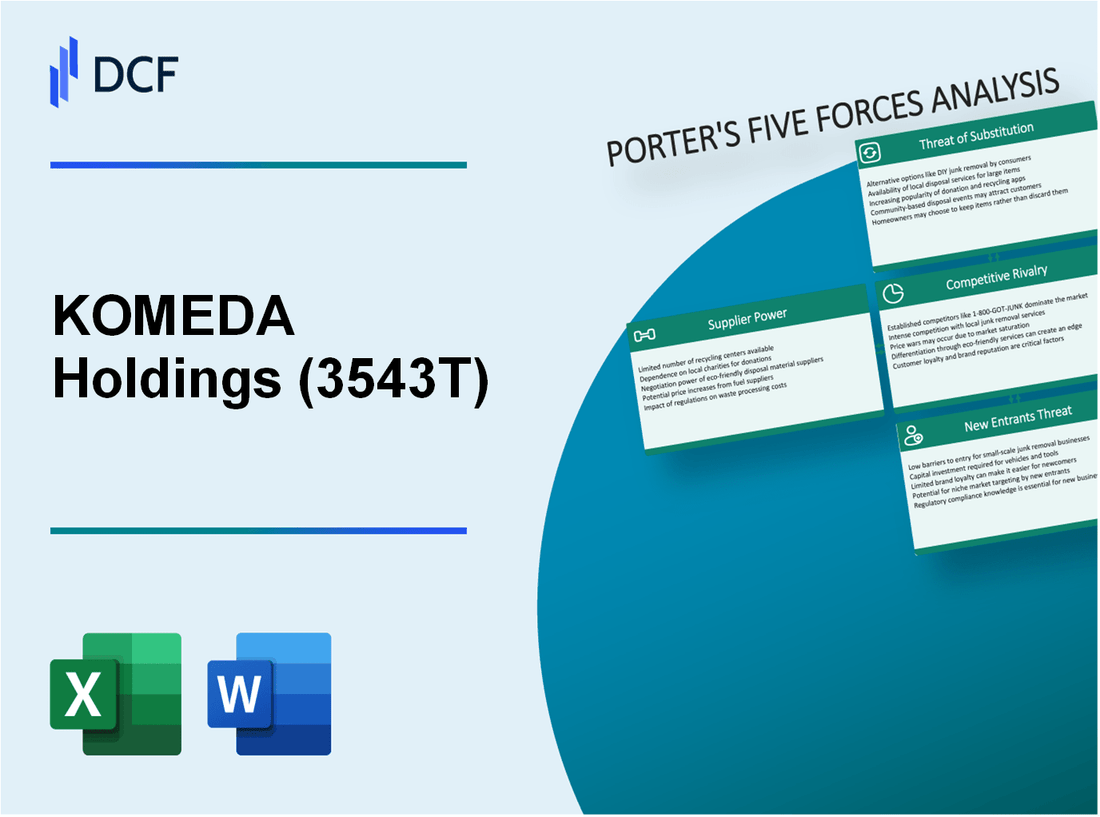 KOMEDA Holdings (3543.T): Porter's 5 Forces Analysis