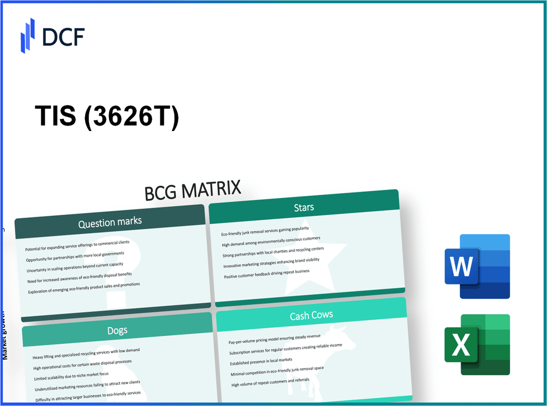 TIS Inc. (3626.T): BCG Matrix