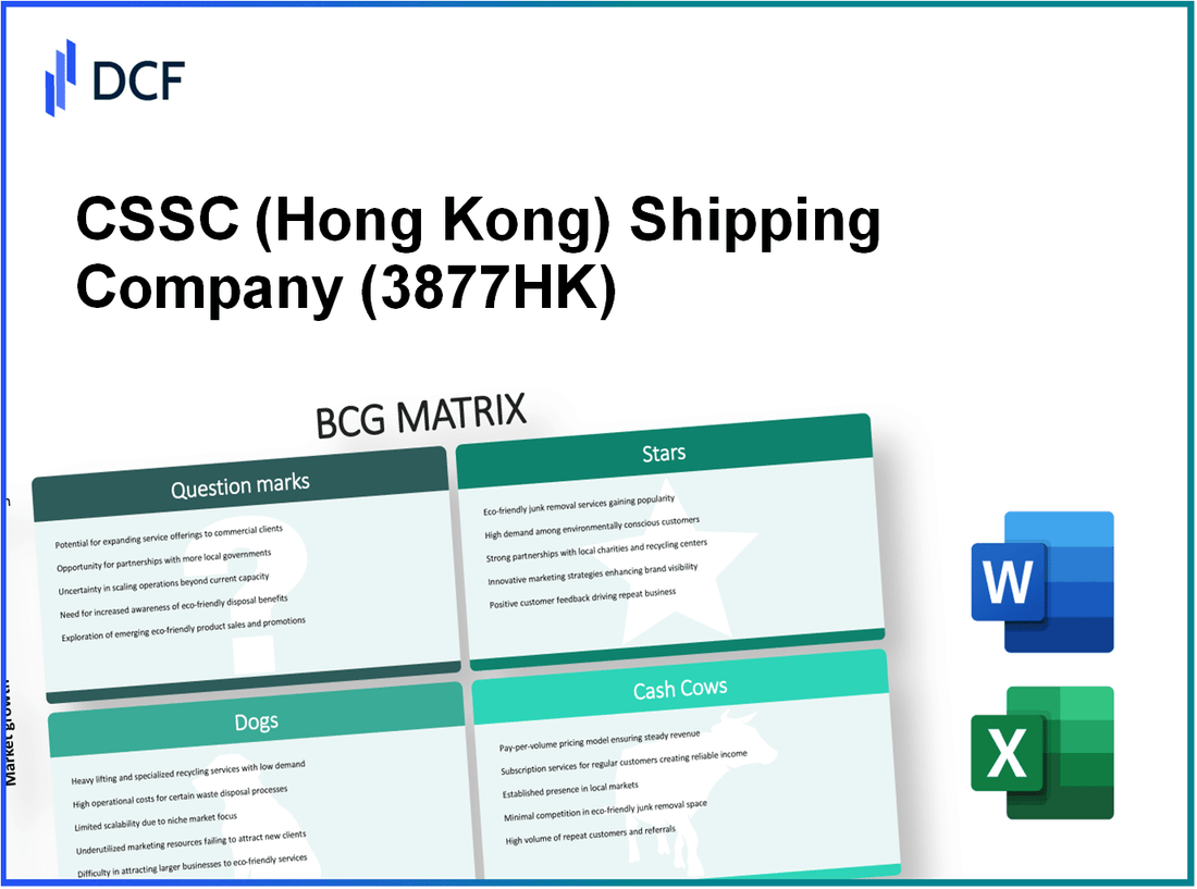 CSSC Shipping Company Limited (3877.HK): BCG Matrix