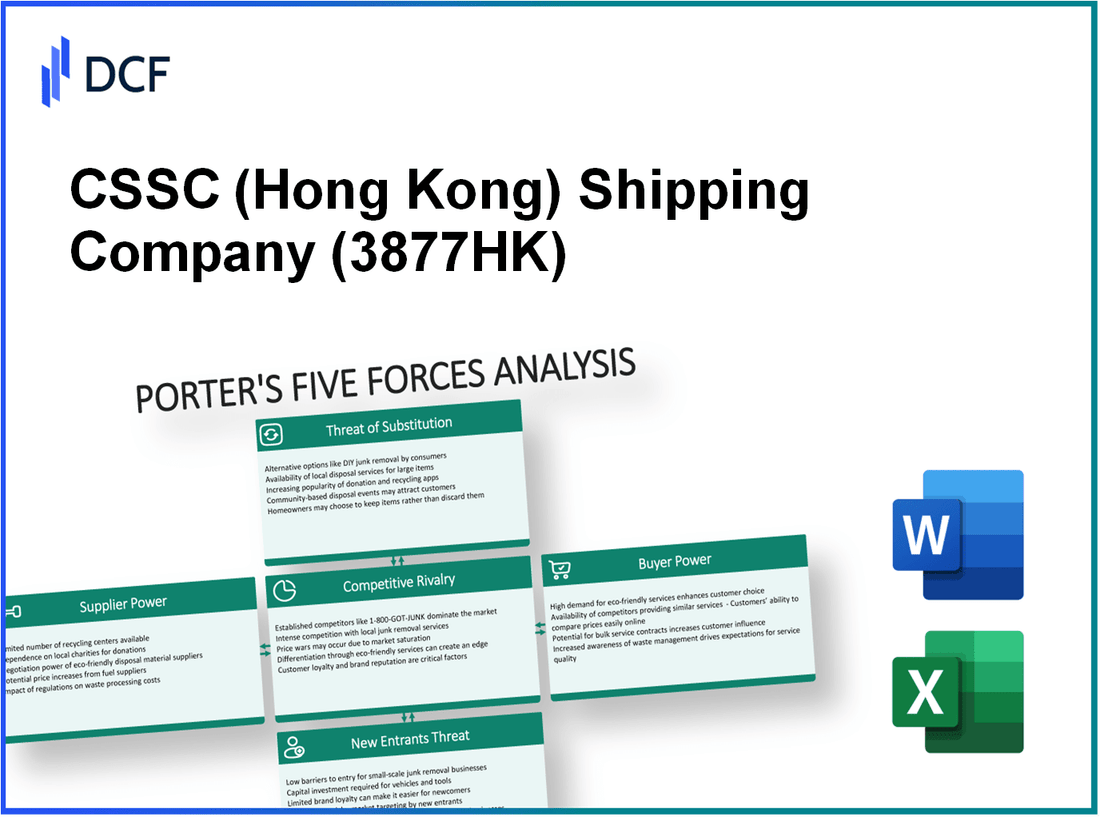 CSSC Shipping Company (3877.HK): Porter's 5 Forces Analysis