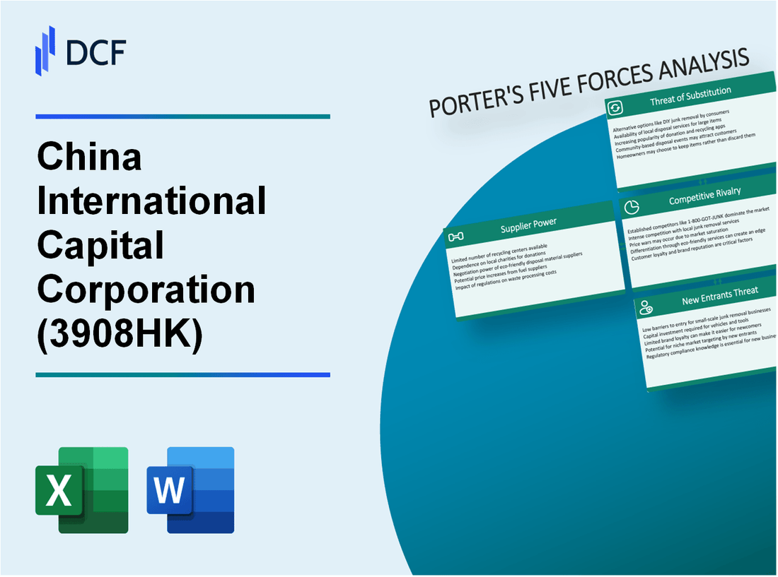 China International Capital Corporation (3908.HK): Porter's 5 Forces Analysis