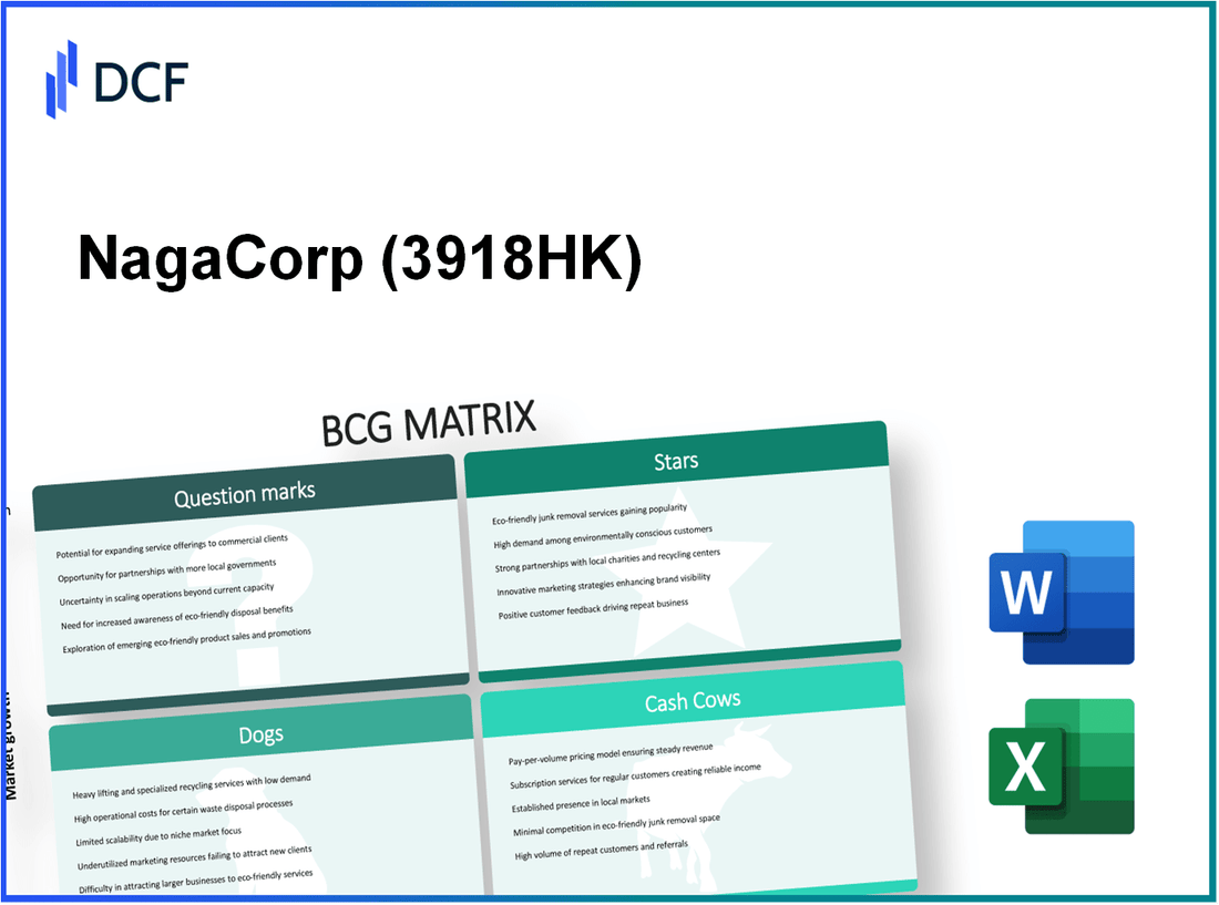 NagaCorp Ltd. (3918.HK): BCG Matrix