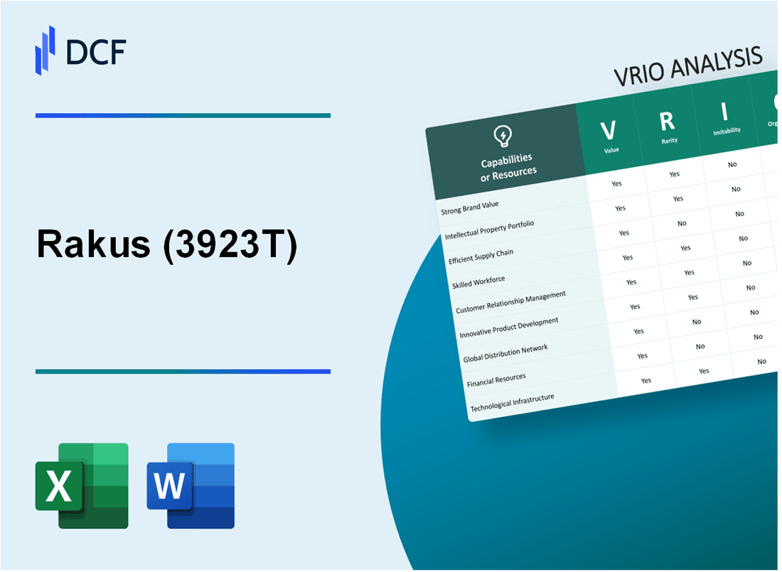 Rakus Co., Ltd. (3923.T): VRIO Analysis