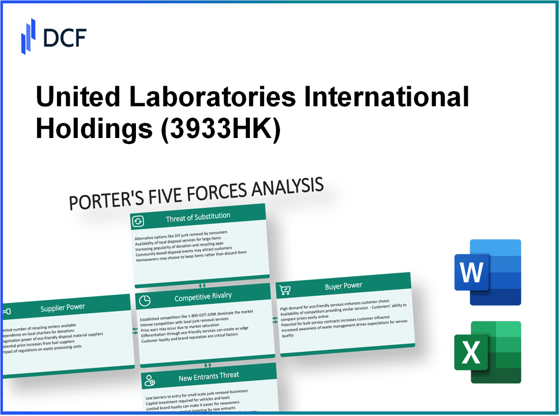 United Laboratories International Holdings (3933.HK): Porter's 5 Forces Analysis