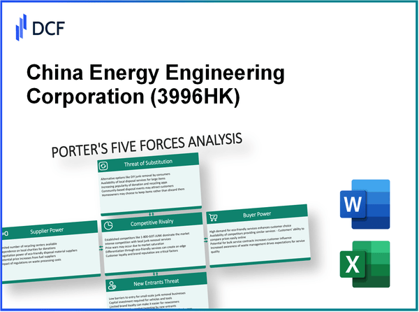 China Energy Engineering Corporation (3996.HK): Porter's 5 Forces Analysis