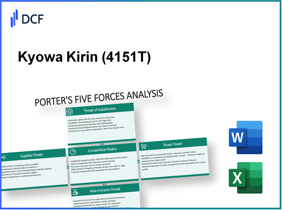 Kyowa Kirin (4151.T): Porter's 5 Forces Analysis