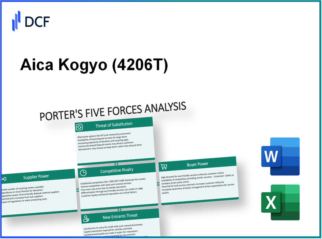 Aica Kogyo (4206.T): Porter's 5 Forces Analysis