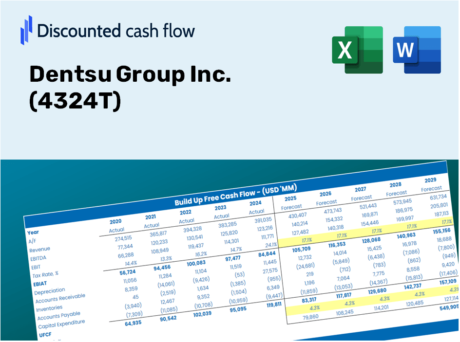 Dentsu Group Inc. (4324T) DCF Valuation