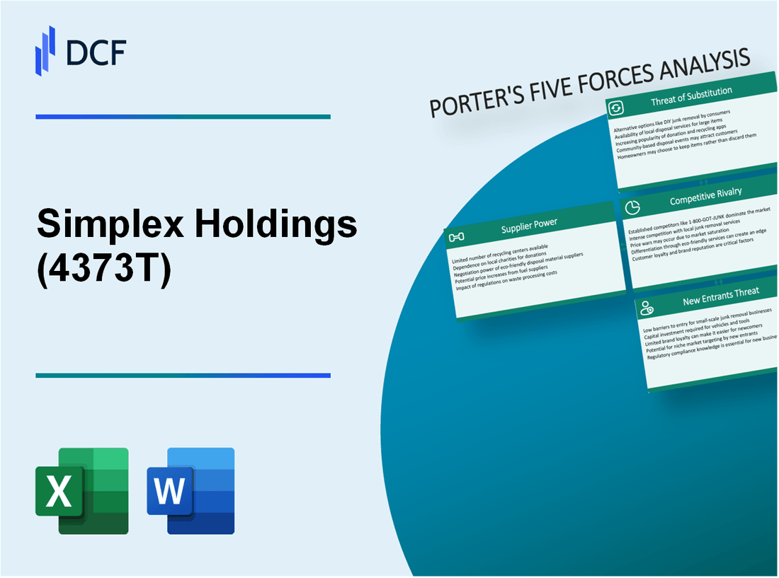 Simplex Holdings (4373.T): Porter's 5 Forces Analysis